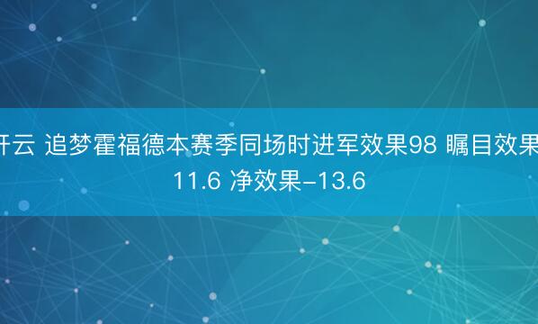 开云 追梦霍福德本赛季同场时进军效果98 瞩目效果111.6 净效果-13.6